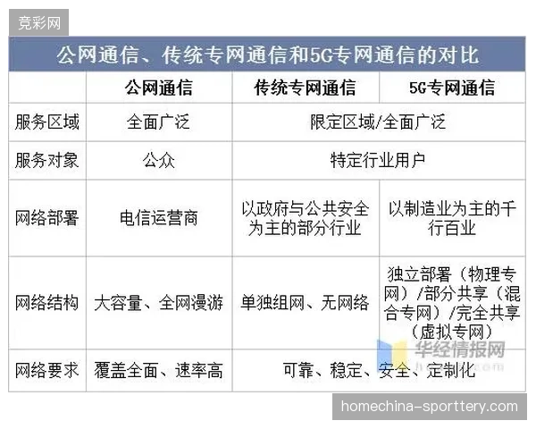 世界杯票务运营5G专网促使赛事主办方对多国票务流转标准进行统一对齐 世界杯票务运营5G专网促使赛事主办方对多国票务流转标准进行统一对齐
